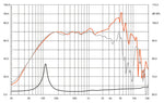 Hertz SV165.1 medios pro audio 6.5 pulgadas diagrama de respuesta en frecuencia