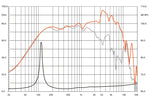 Hertz SV200.1 medios pro audio 8 pulgadas diagrama de respuesta en frecuencia