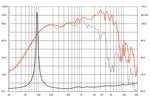 Hertz SV250.1 medios pro audio 10 pulgadas diagrama de respuesta en frecuencia